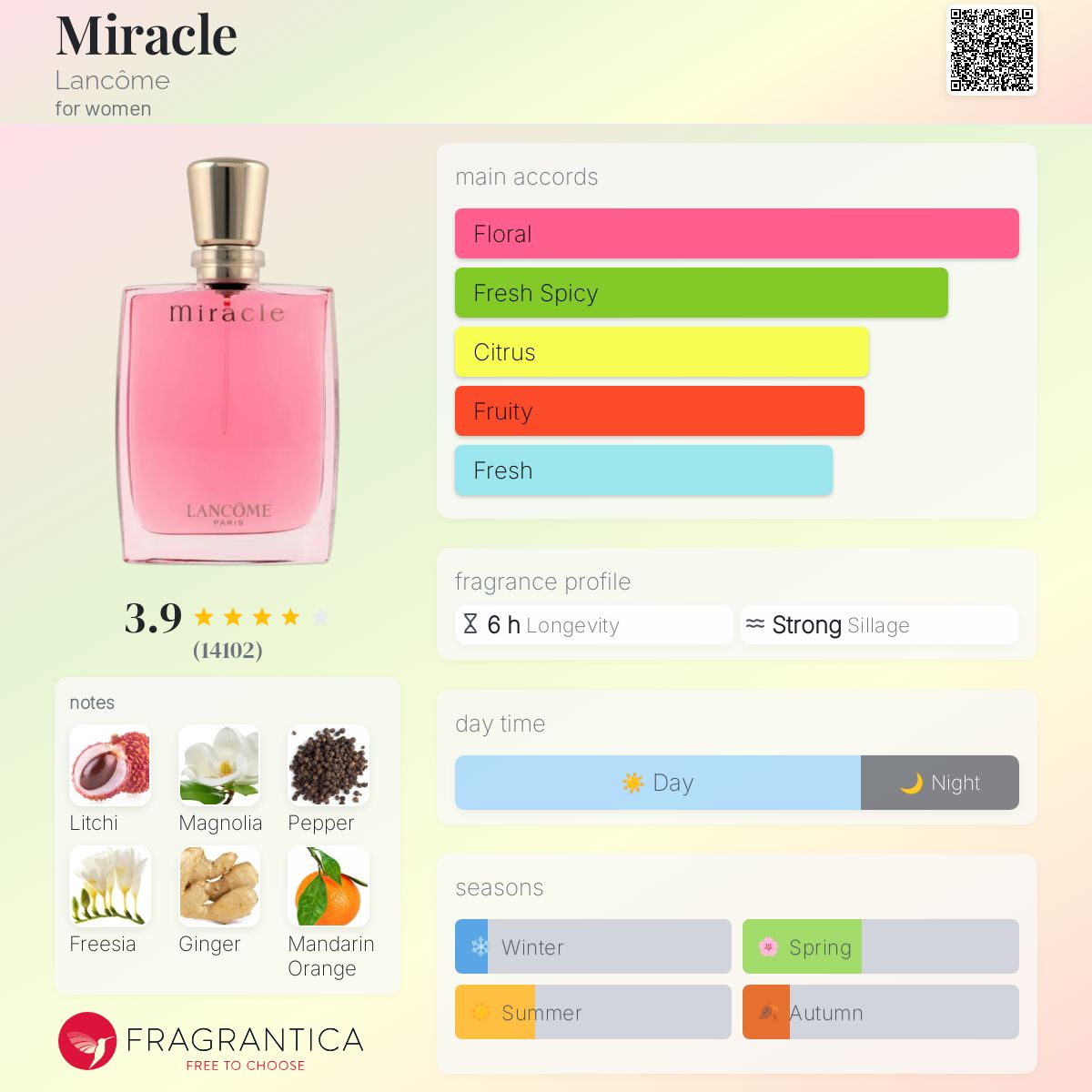 (PREORDER) LANCOME MIRACLE EDP | 100ML - SEALED