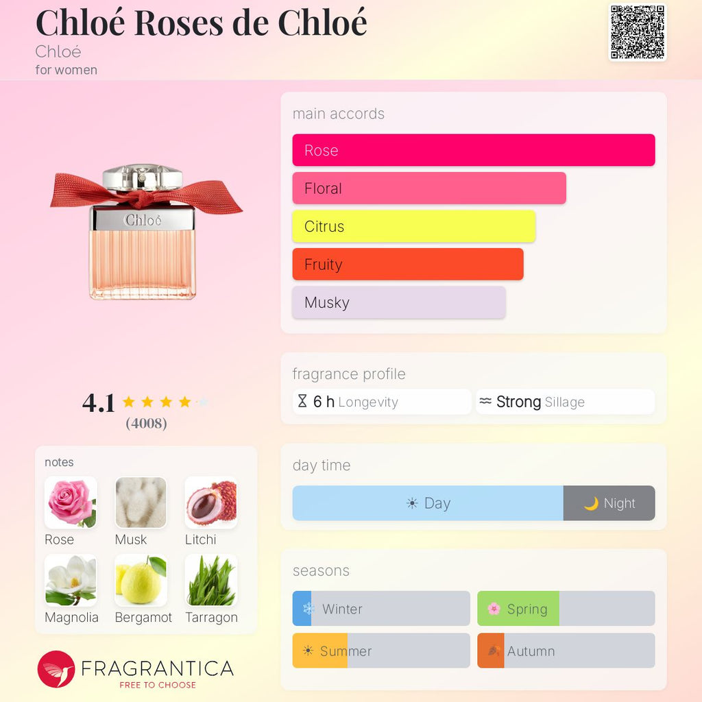(PREORDER) CHLOE ROSES DE CHLOE EDT | 75ML - TESTER