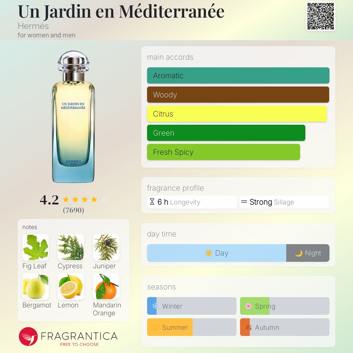 (PREORDER) HERMES UN JARDIN EN MEDITERRANEE | 100ML - SEALED