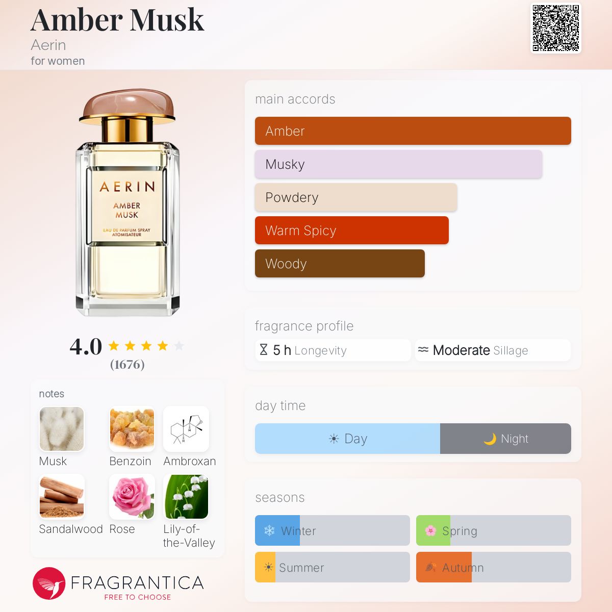 (PREORDER) AERIN AMBER MUSK | 50ML - SEALED
