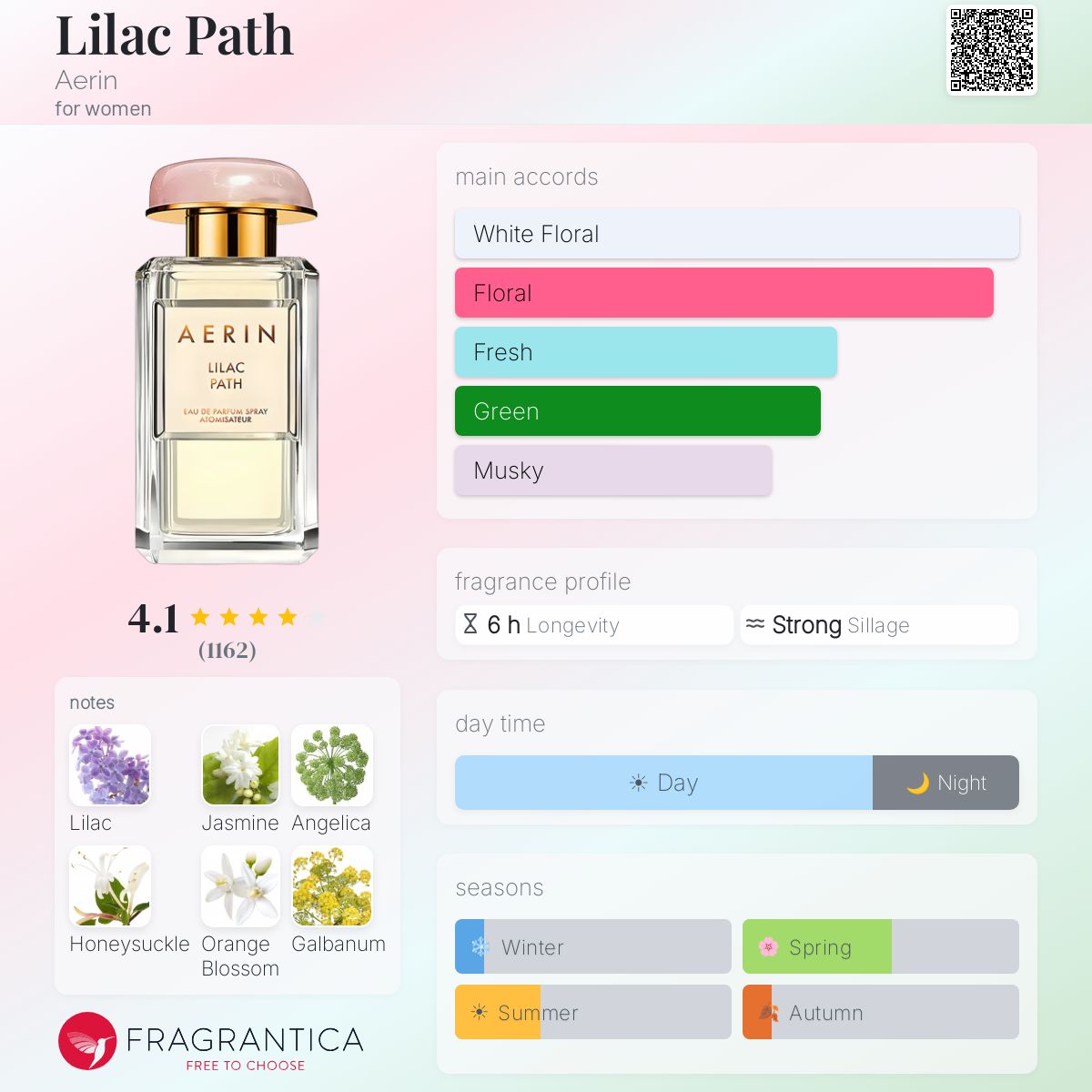 (PREORDER) AERIN LILAC PATH | 100ML - SEALED