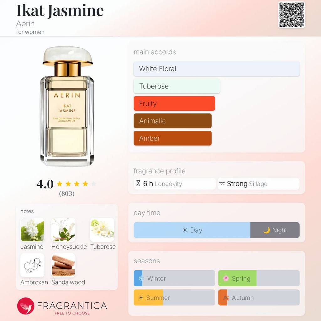 (PREORDER) AERIN IKAT JASMINE | 50ML - SEALED