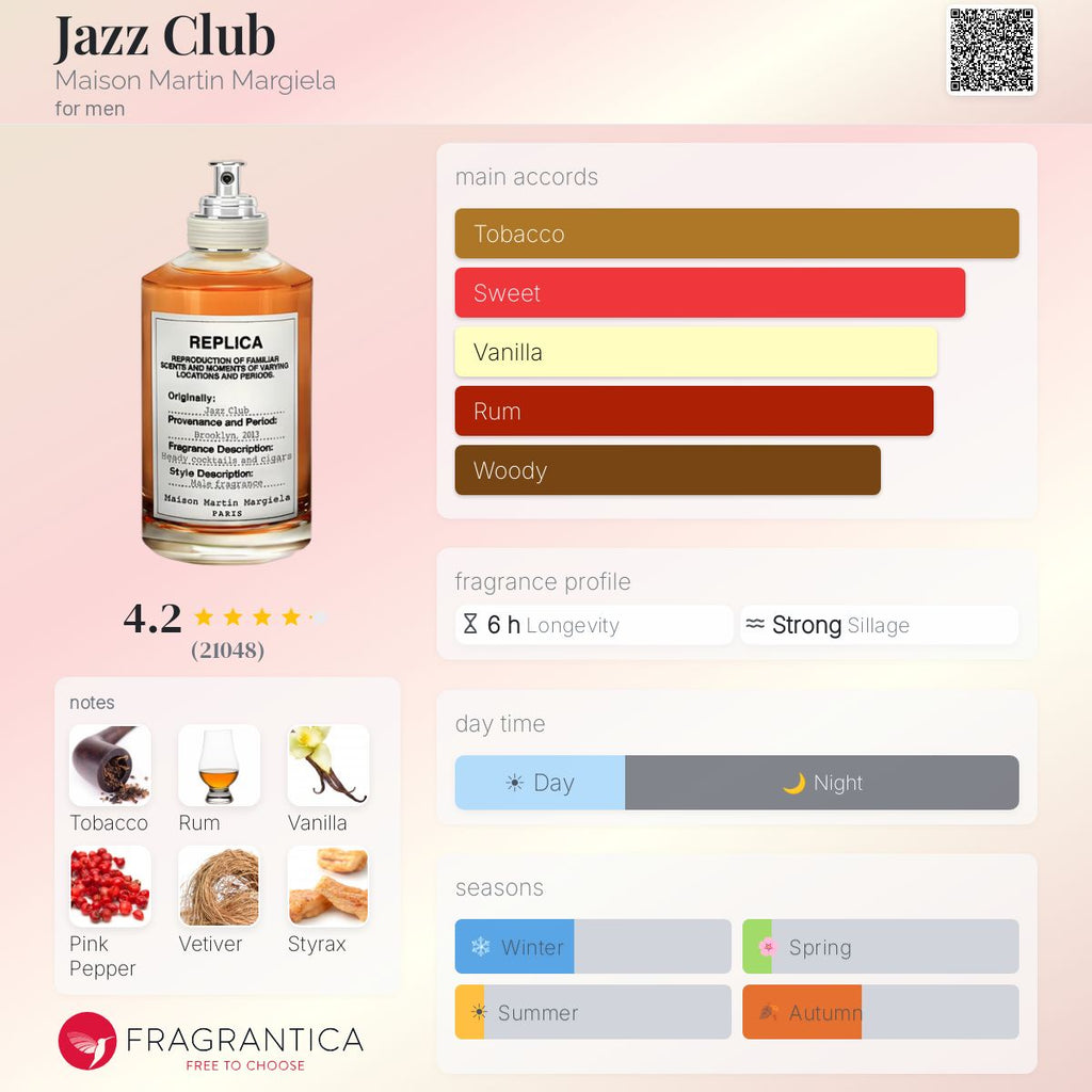 (PREORDER) MAISON MARGIELA REPLICA JAZZ CLUB | 100ML - SEALED