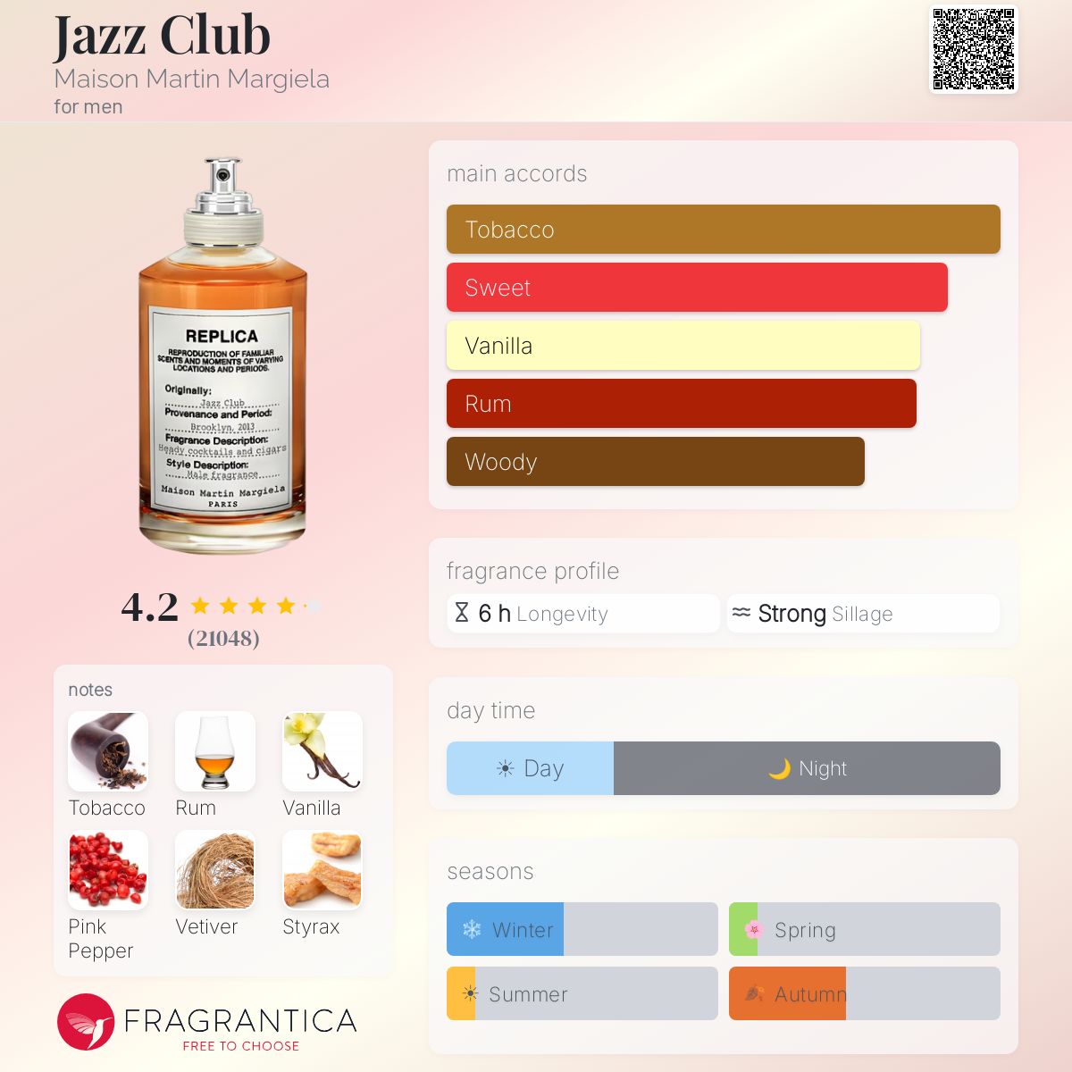 (PREORDER) MAISON MARGIELA REPLICA JAZZ CLUB | 100ML - SEALED