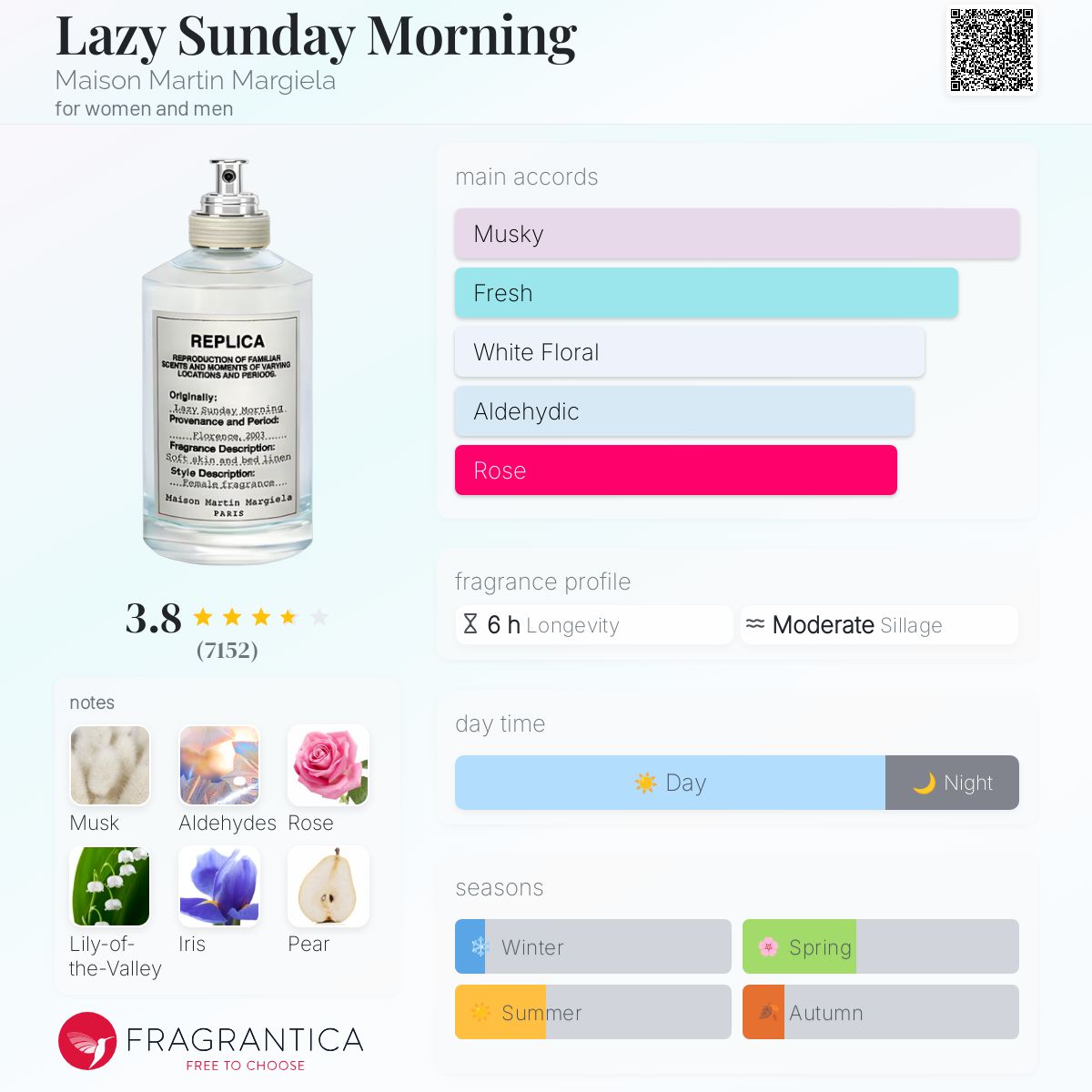 (PREORDER) MAISON MARGIELA REPLICA Lazy Sunday Morning | 30ml - SEALED