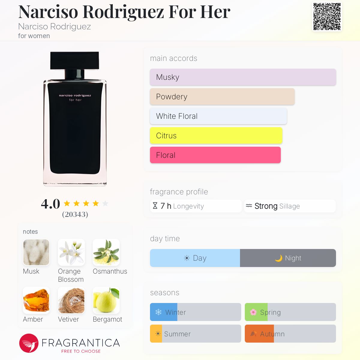 (PREORDER) NARCISO RODRIGUEZ FOR HER EDT | 50ML - SEALED