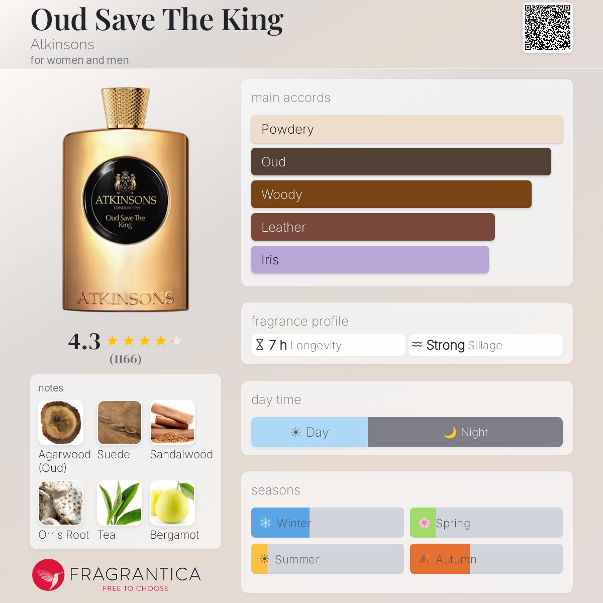 (PREORDER) ATKINSONS OUD SAVE THE KING | 100ML - SEALED