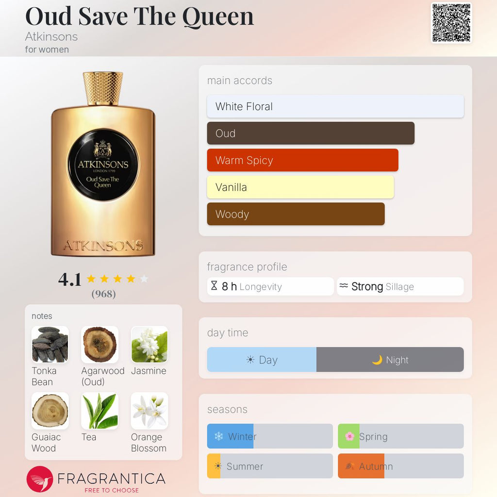 (PREORDER) ATKINSONS OUD SAVE THE QUEEN EDP | 100ML - SEALED