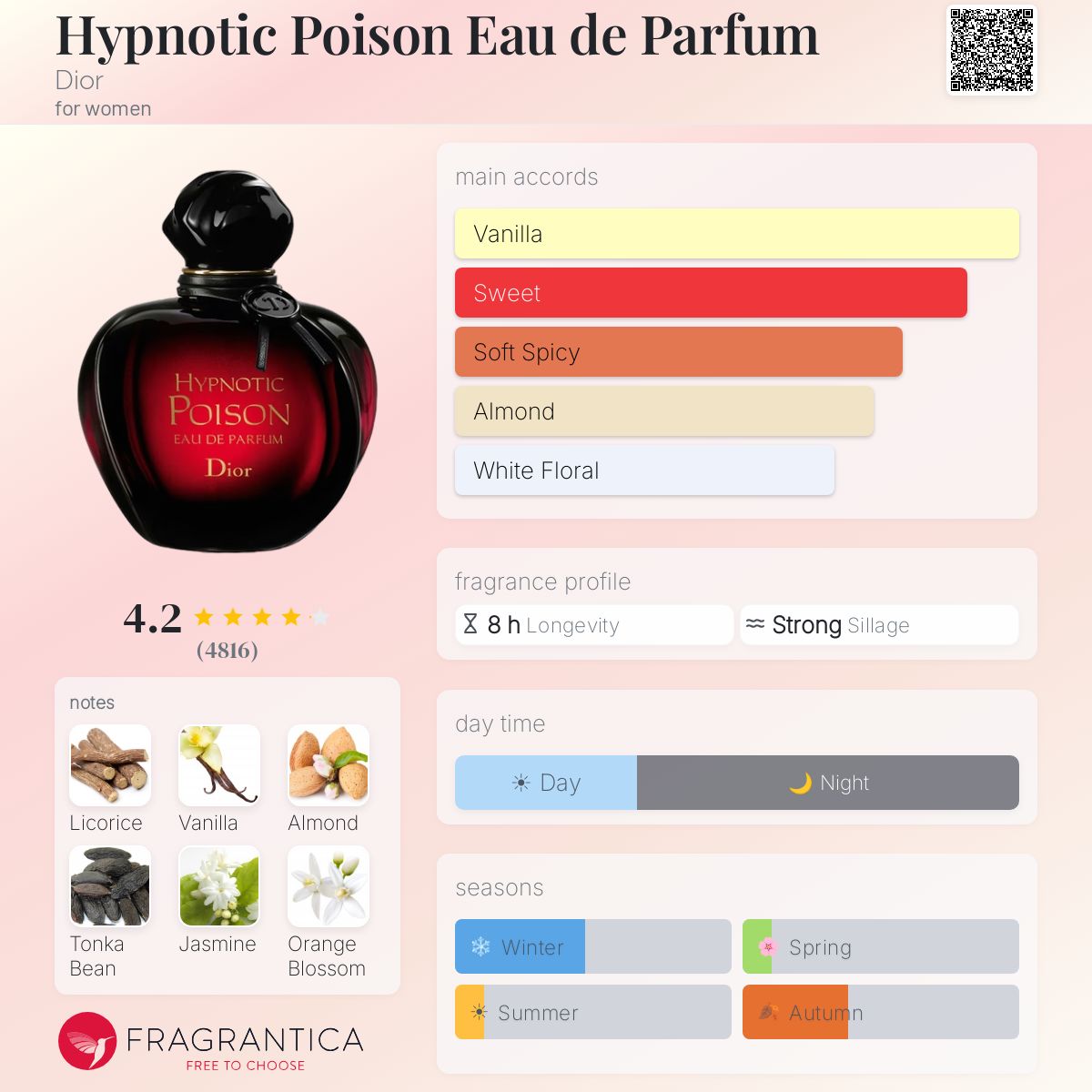 (PREORDER) DIOR HYPNOTIC POISON EDP | 50ML - SEALED