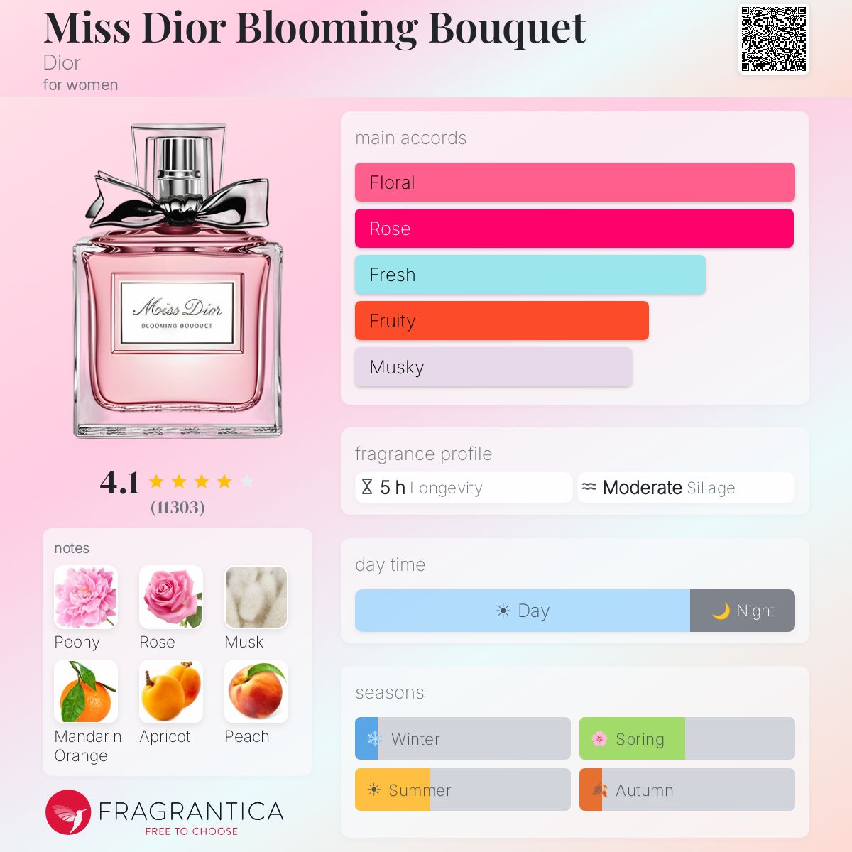 (PREORDER) DIOR MISS DIOR BLOOMING BOUQUET EDT | 100ML+10ML - SEALED