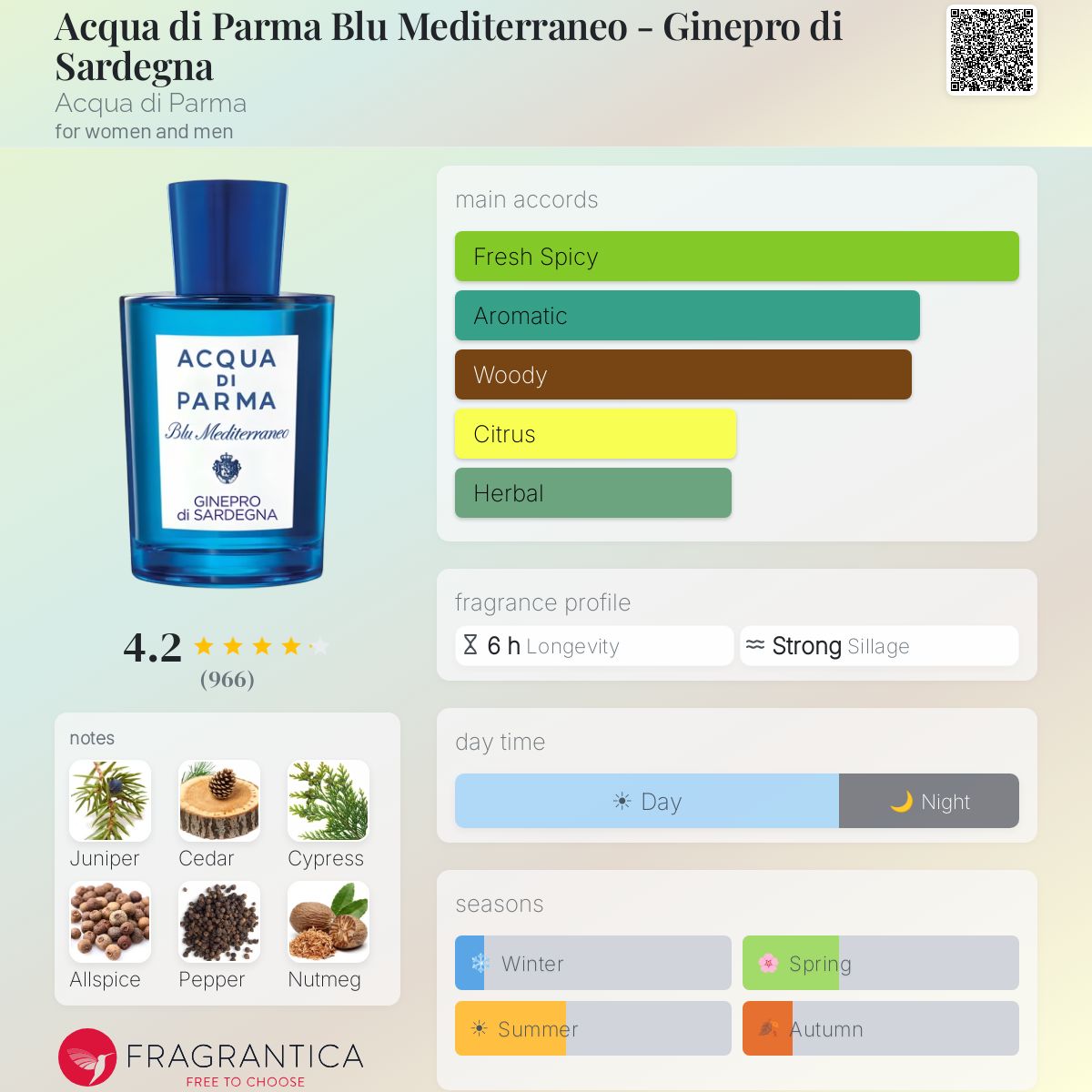(PREORDER) AQUA DI PARMA CIPRESSO DI TOSCANA | 150ML - TESTER