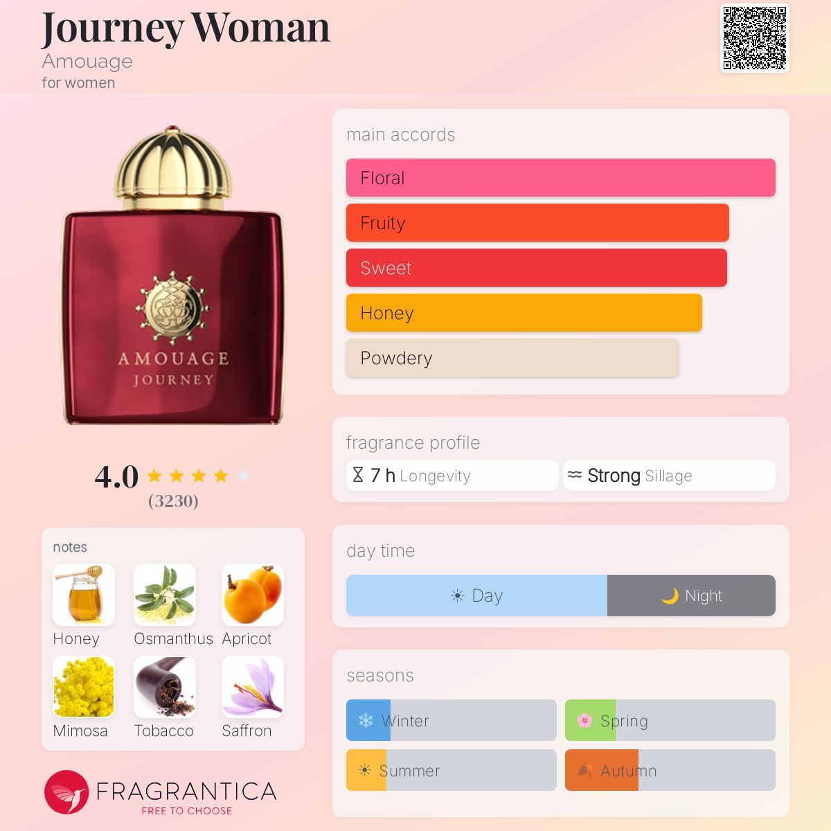 (PREORDER) AMOUAGE LADIES JOURNEY EDP | 100ML - TESTER