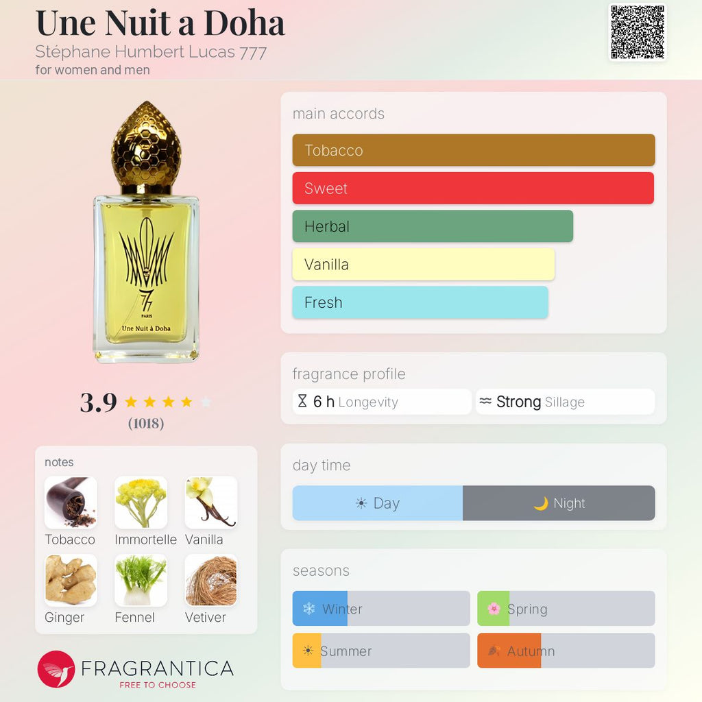 (PREORDER) STEPHANE HUMBERT LUCAS 777 UNE NUIT A DOHA EDP | 50ML - SEALED