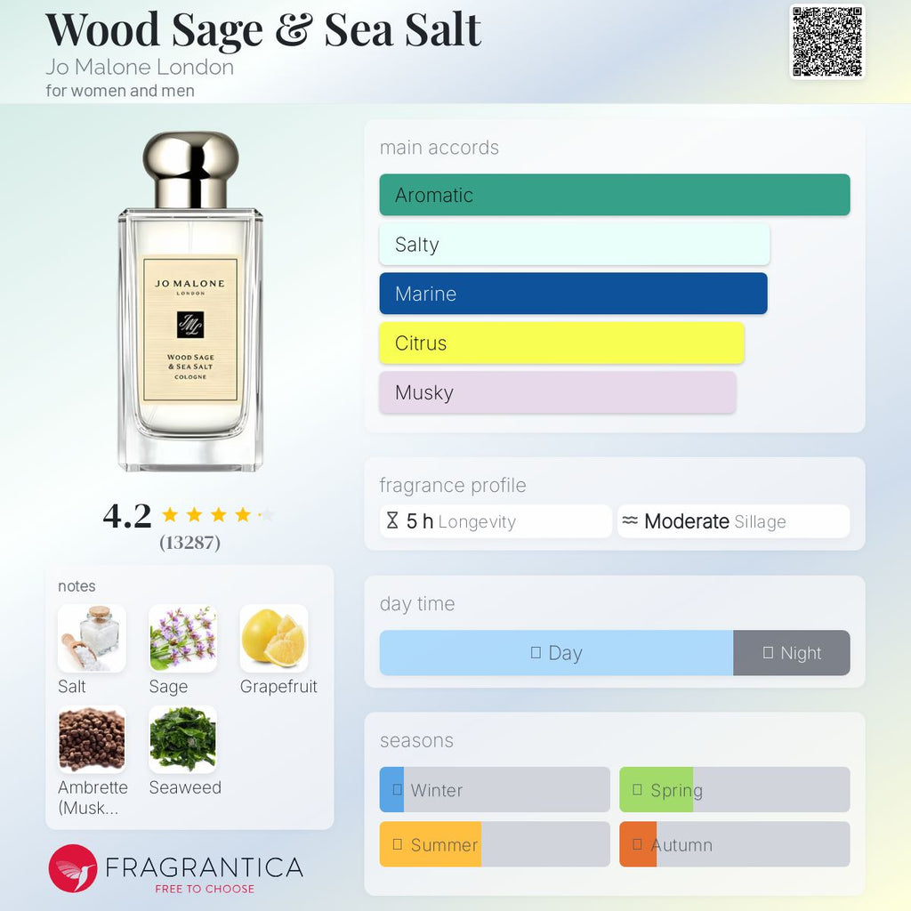 (DECANTS) JO MALONE WOOD SAGE & SEA SALT