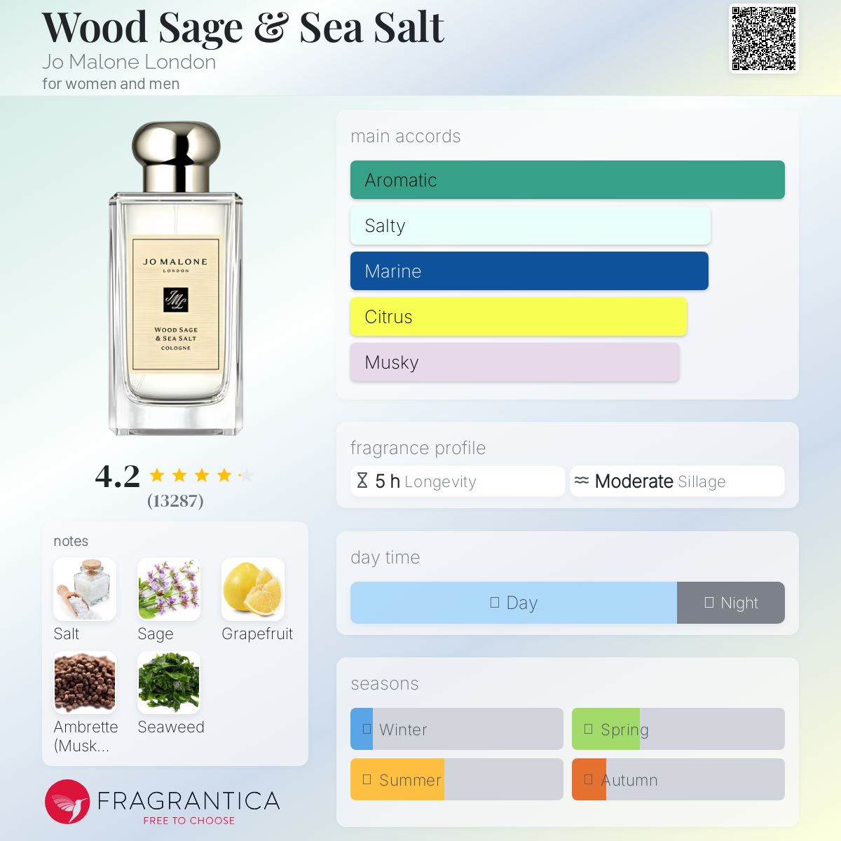 (DECANTS) JO MALONE WOOD SAGE & SEA SALT