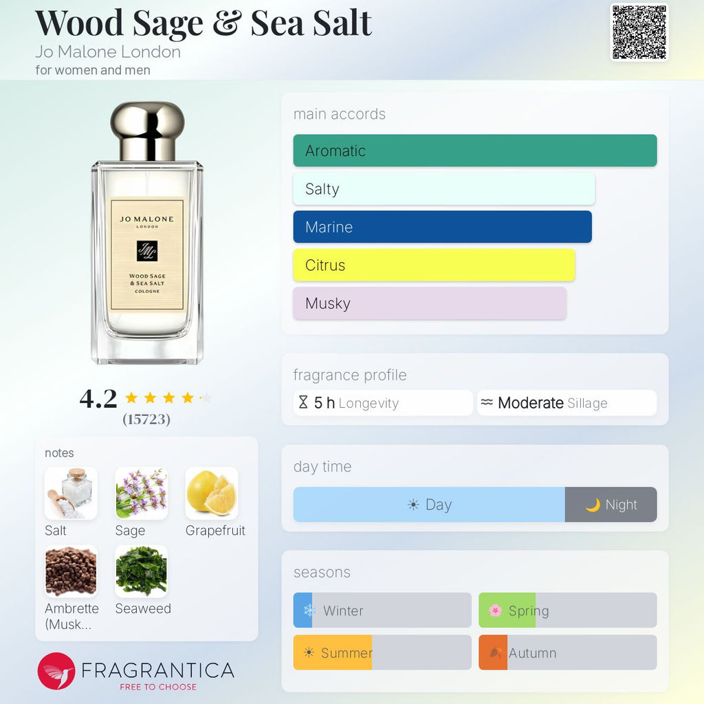 (PREORDER) JO MALONE WOOD SAGE & SEA SALT | 100ML - WITH BOX