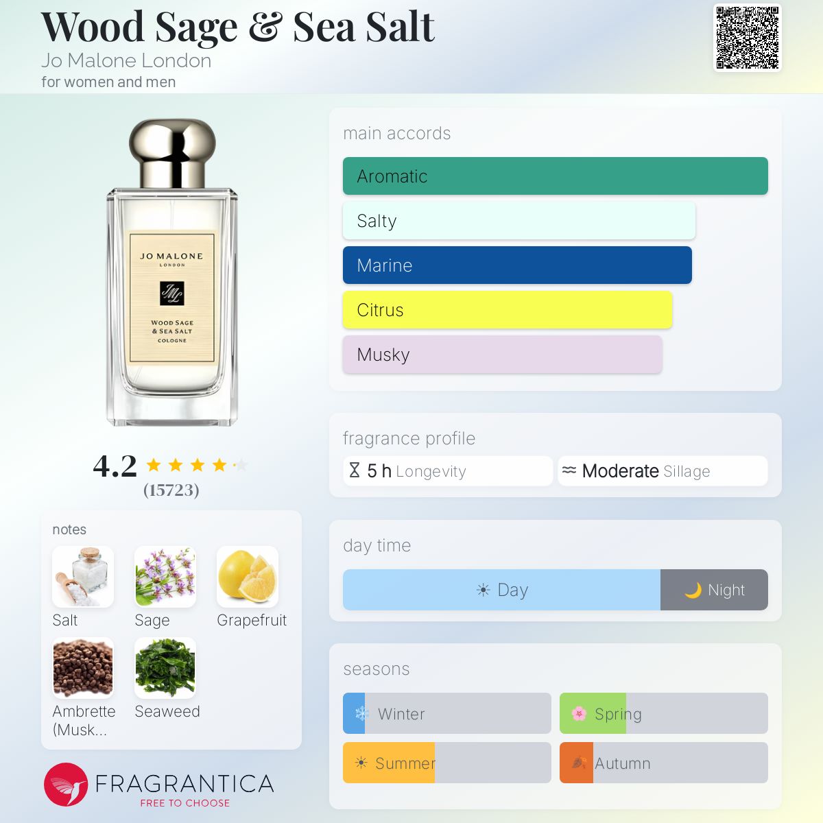 (PREORDER) JO MALONE WOOD SAGE & SEA SALT | 100ML - WITH BOX