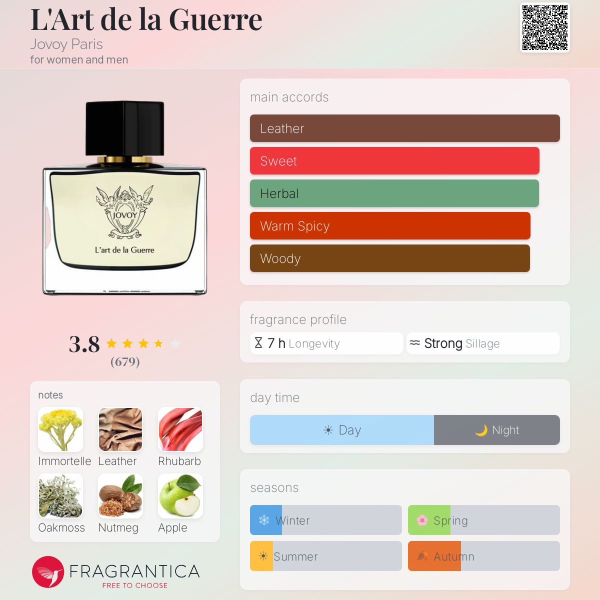 (PREORDER) JOVOY PARIS L'ART DE LA GUERRE EDP |75ML - SEALED