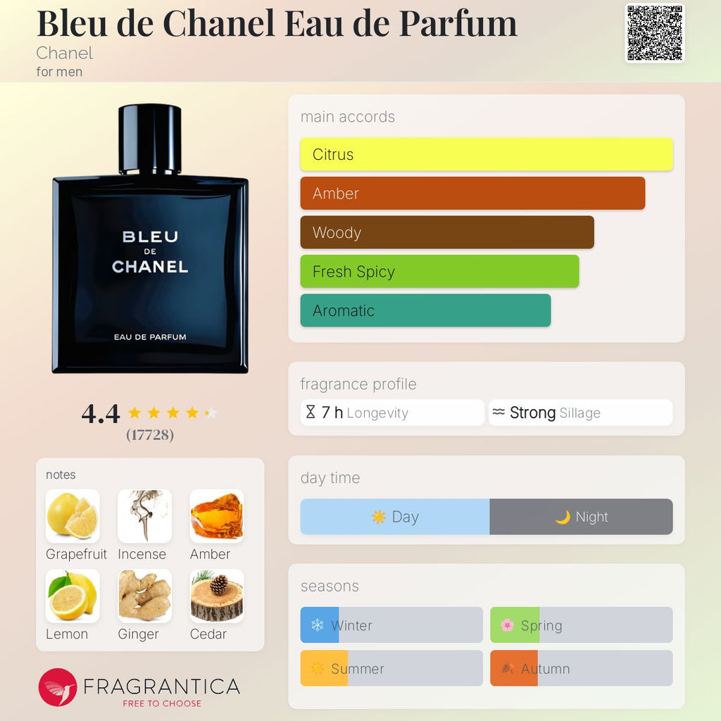 (PREORDER) Chanel Bleu De Chanel EDP | 100ml - SEALED