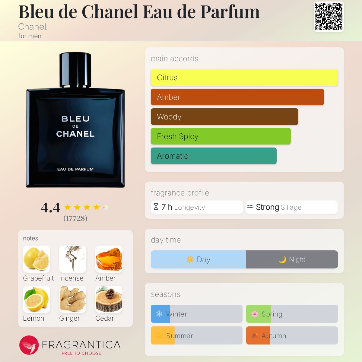 (PREORDER) Chanel Bleu De Chanel EDP | 100ml - SEALED