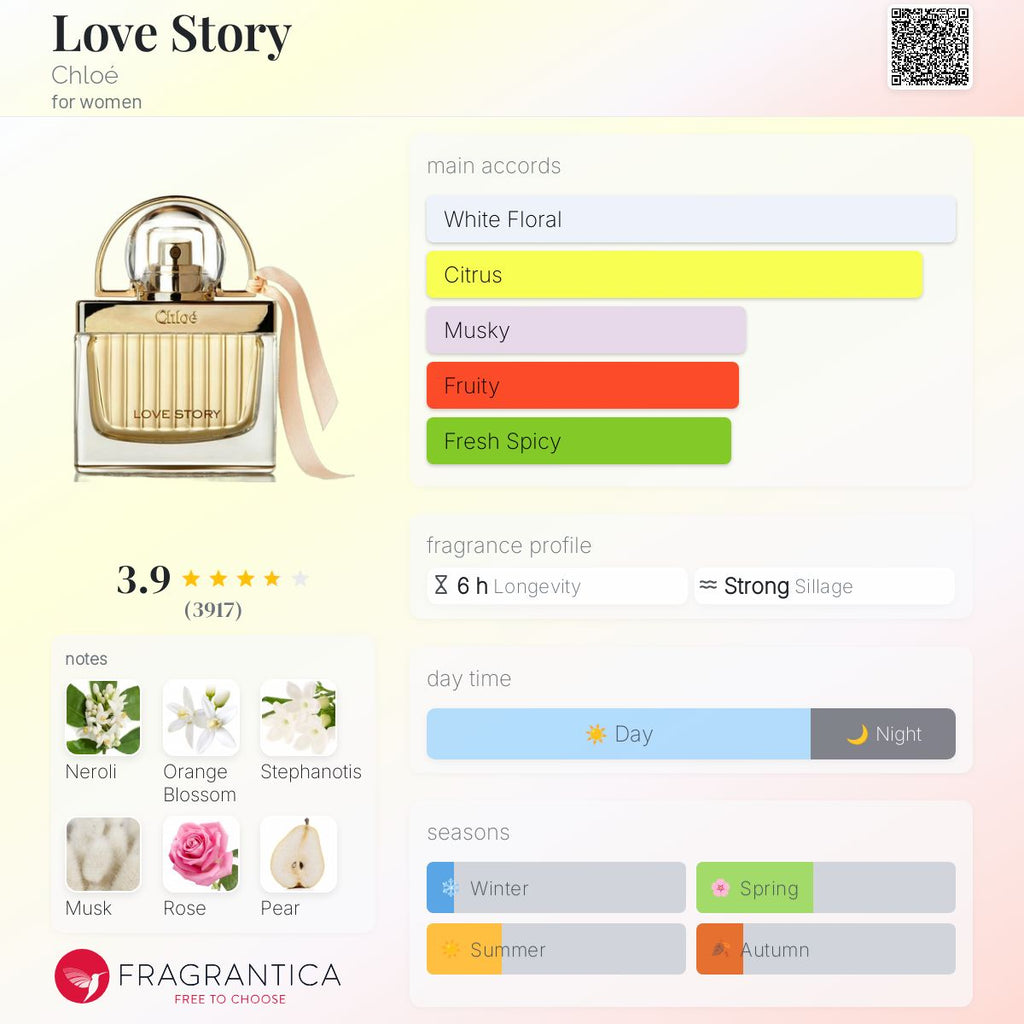 (PREORDER) CHLOE LOVE STORY EDP | 75ML - TESTER