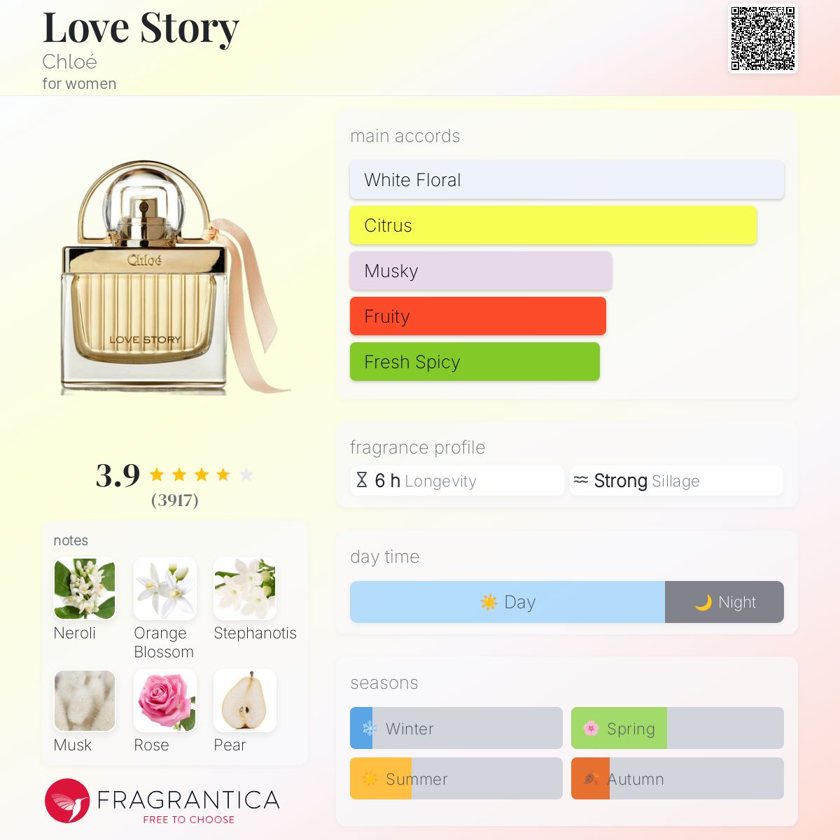 (PREORDER) CHLOE LOVE STORY EDP | 50ML - TESTER