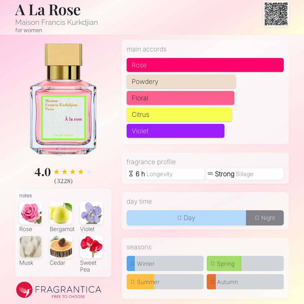 MFK A LA ROSE | 5ML - REFILLABLE MINI SPRAY