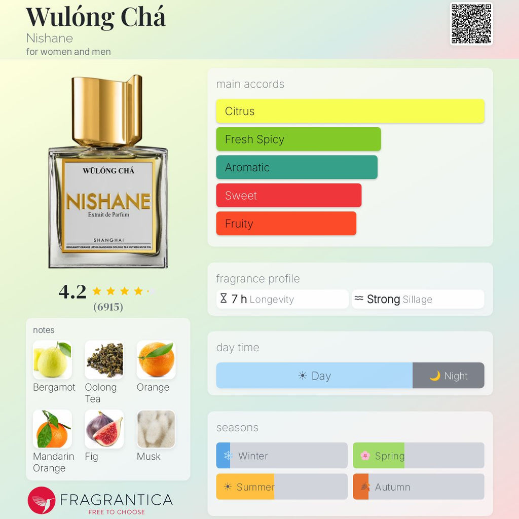 (PREORDER) NISHANE WULONG CHA | 50ML - SEALED