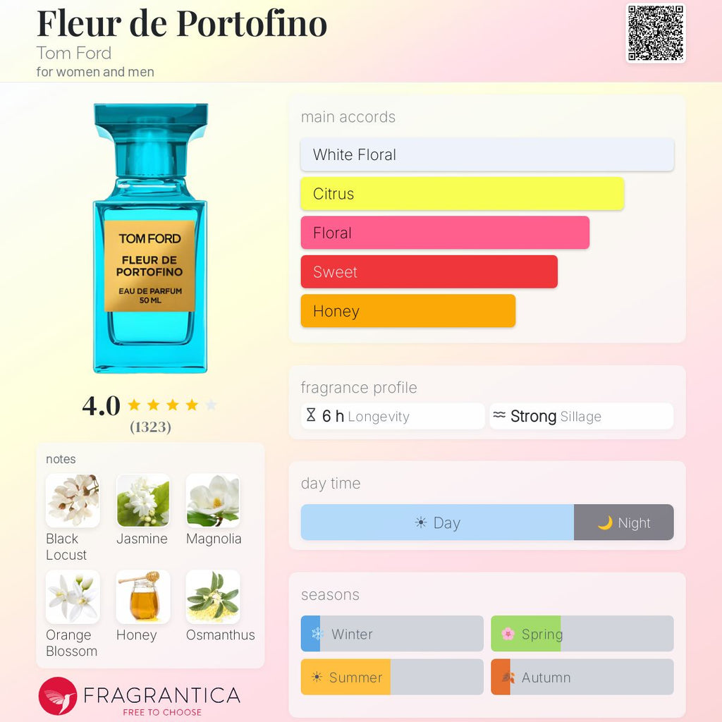 (PREORDER) TOM FORD PORTOFINO EDP | 50ML - TESTER (NO BOX)