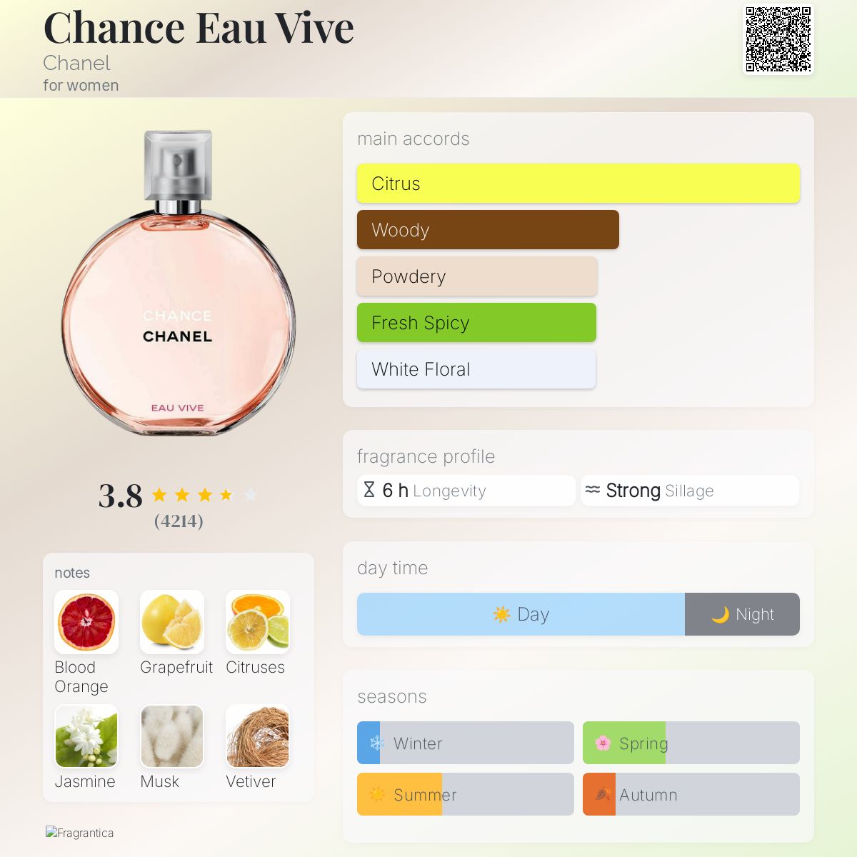 CHANEL CHANCE EAU VIVE | 100ML - TESTER (NO BOX)
