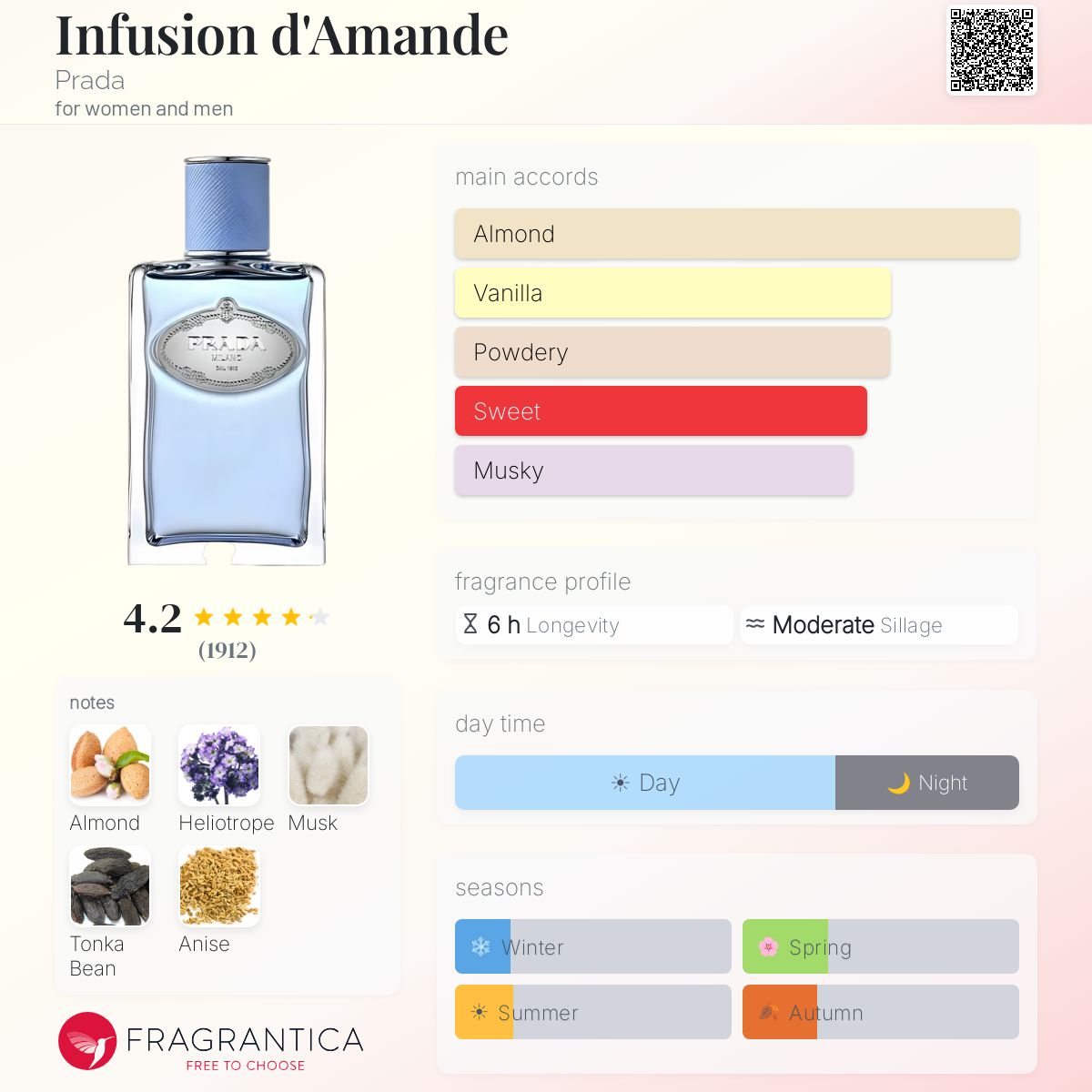 (PREORDER) PRADA INFUSION D'AMANDE EDP | 100ML - TESTER