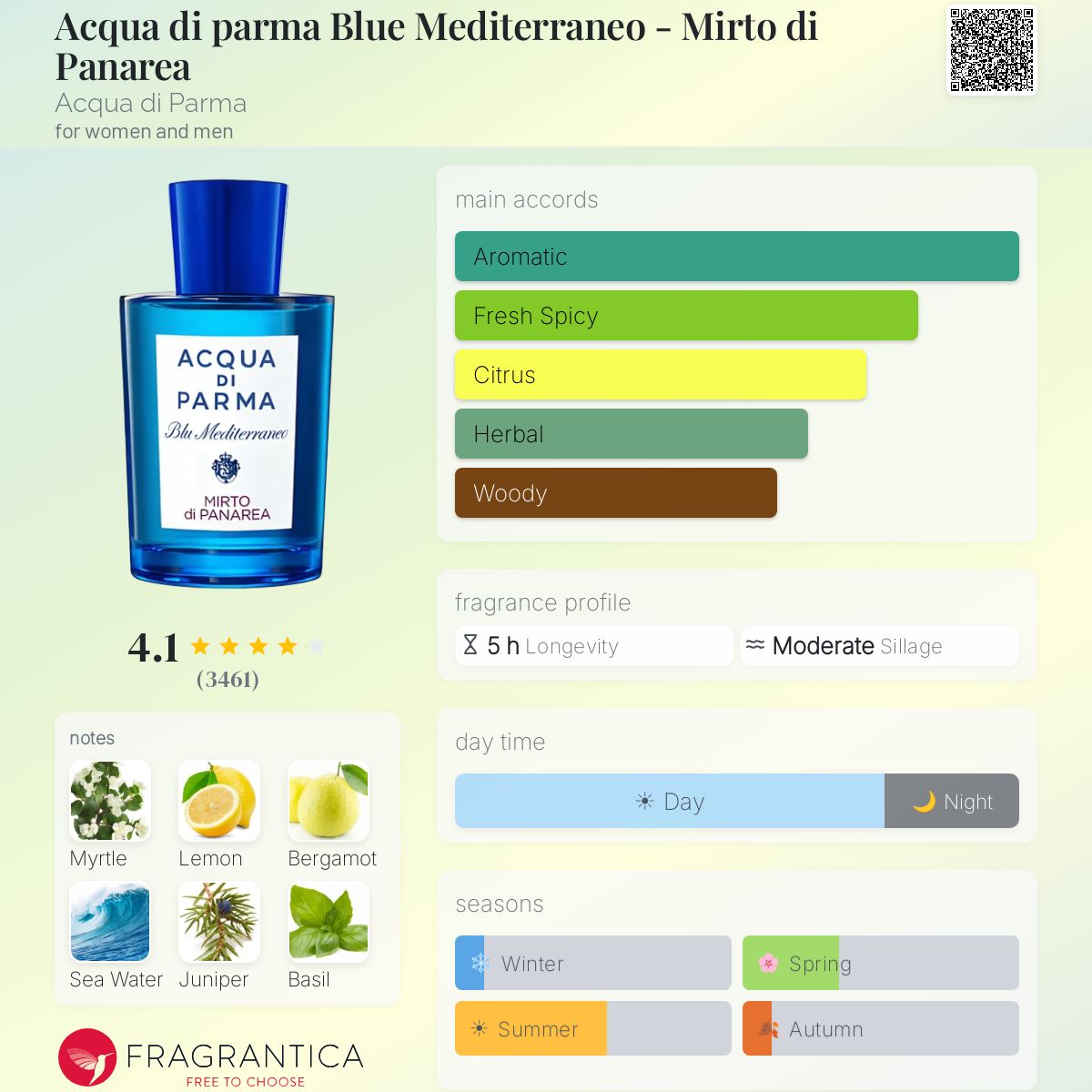 (PREORDER) AQUA DI PARMA MIRTO DI PANAREA | 150ML - TESTER