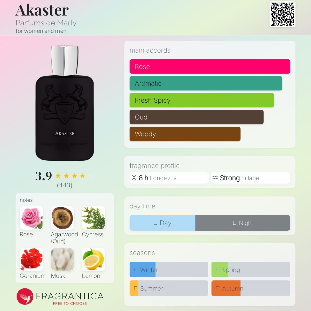(FASTBREAK) PDM AKASTER | 125ML - SEALED