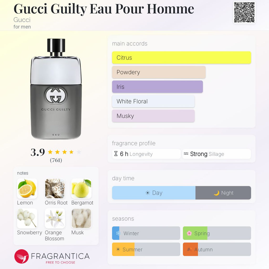 (PREORDER) GUCCI GUILTY EAU POUR HOMME EDT | 90ML - TESTER