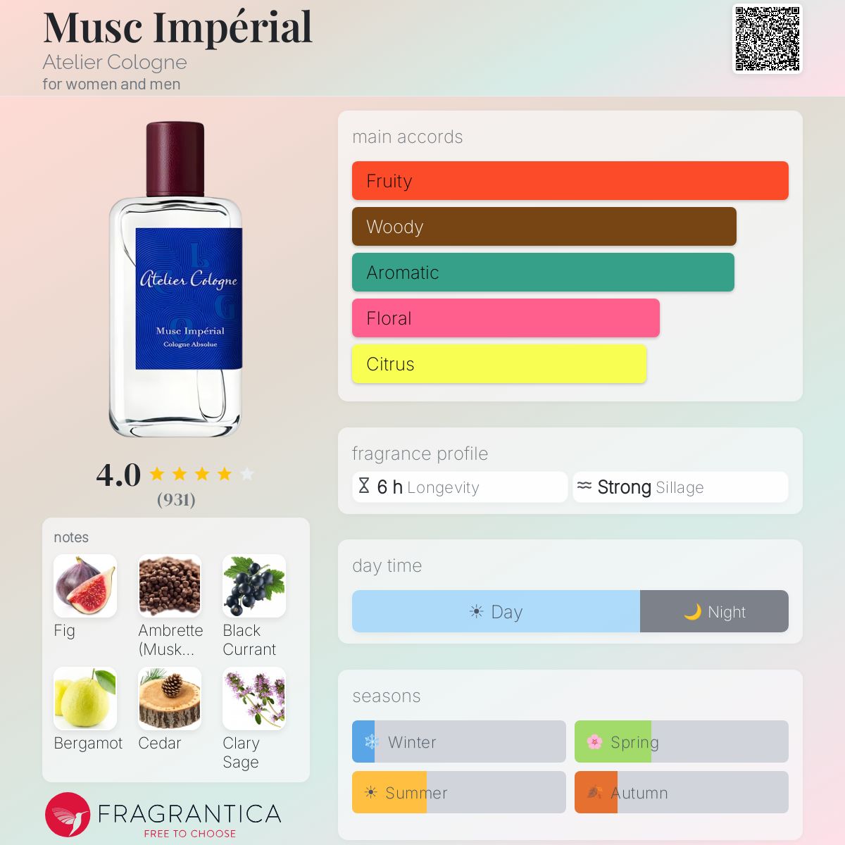 (PREORDER) ATELIER COLOGNE MUSC IMPERIAL | 100ML - TESTER