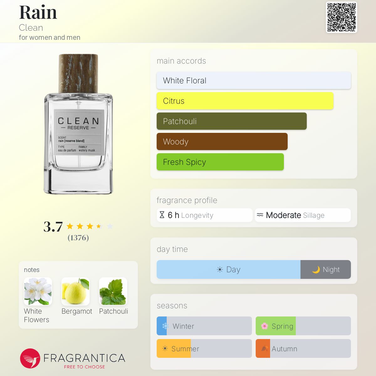 (PREORDER) CLEAN RESERVE RAIN | 100ML - SEALED