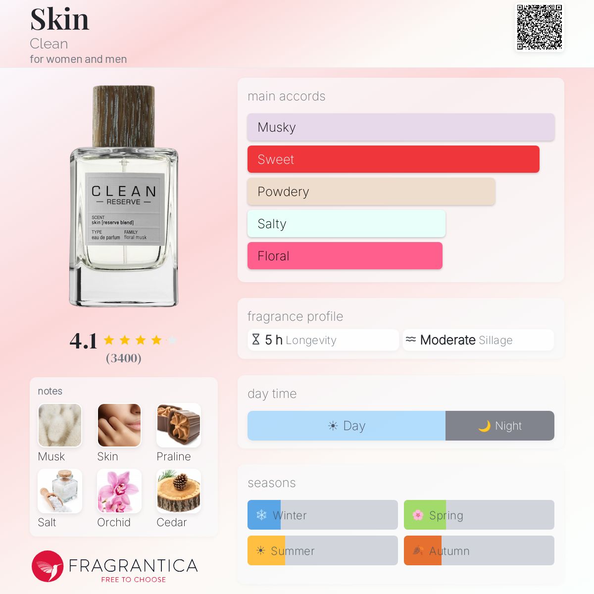 (PREORDER) CLEAN RESERVE SKIN EDP | 100ML - SEALED