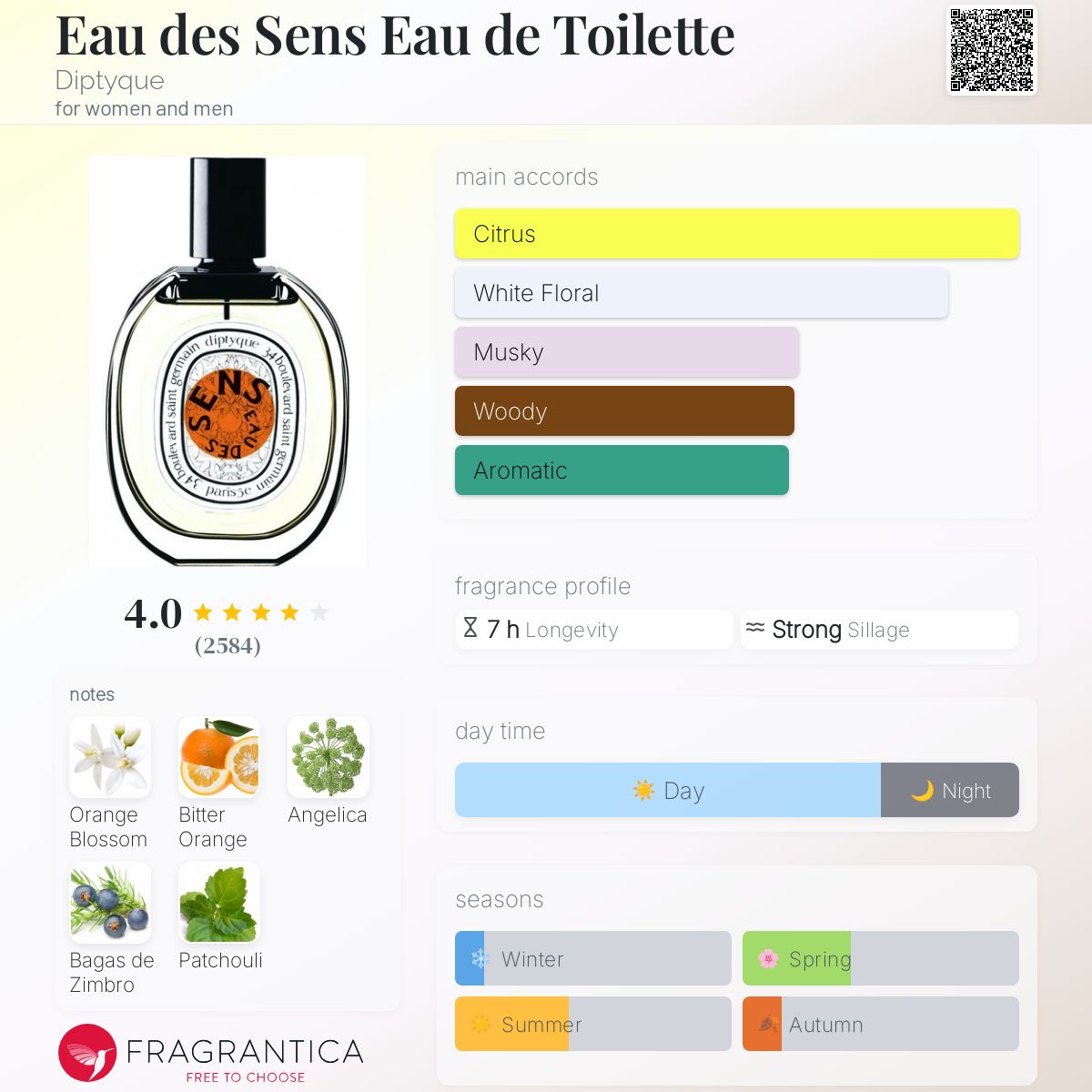 (IN TRANSIT) Diptyque Eau Des Sens EDT | 100ml - Sealed