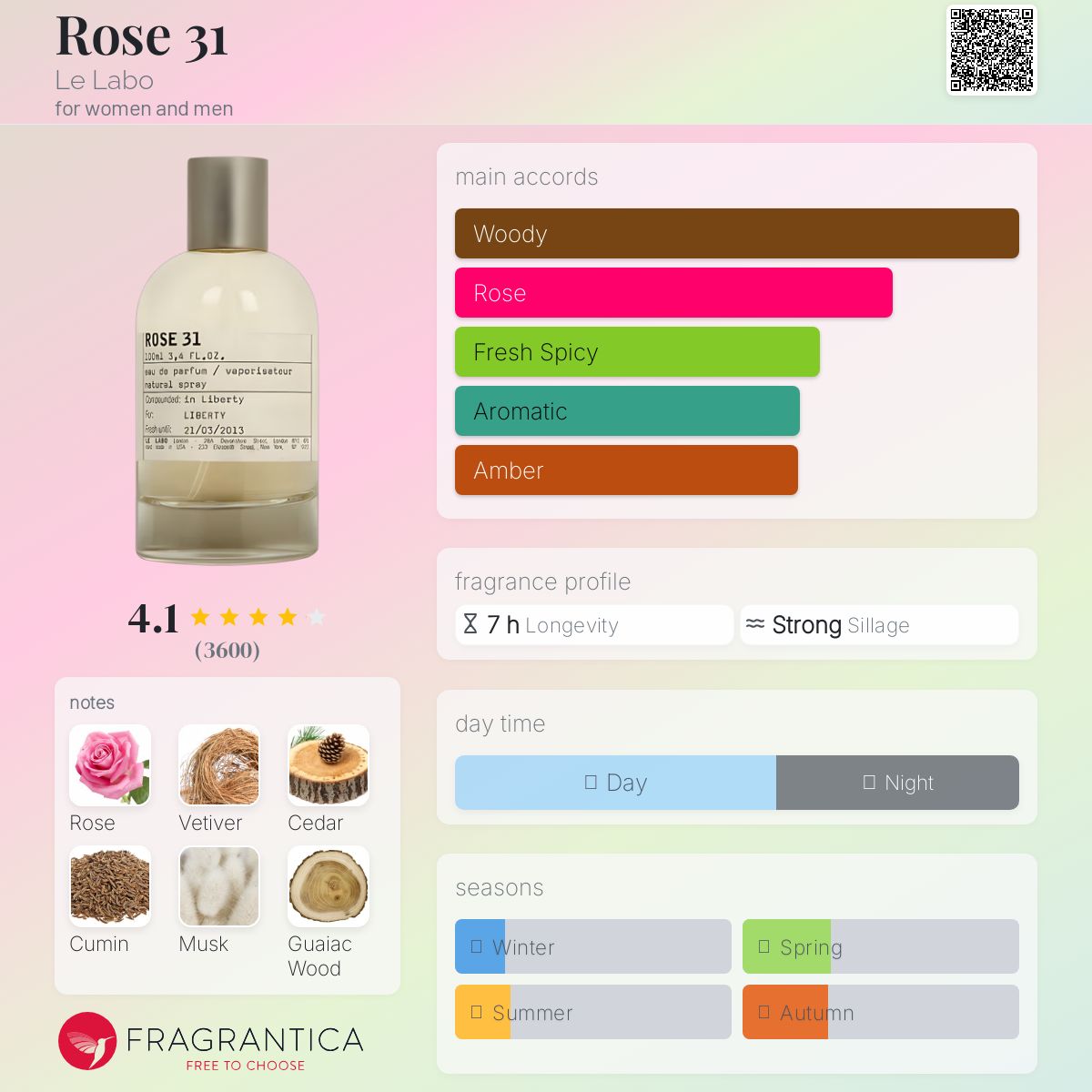 (FASTBREAK) LE LABO ROSE 31 | 50ML - NO BOX