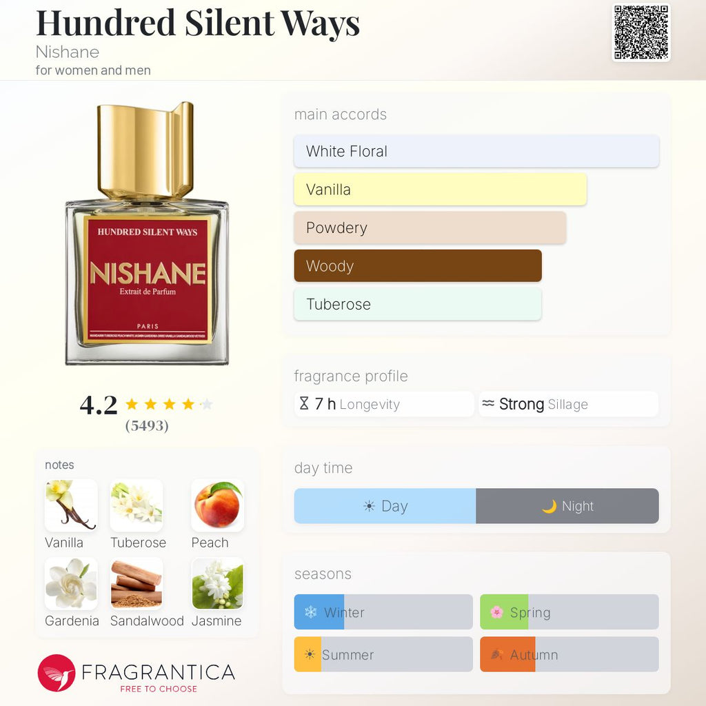 (PREORDER) NISHANE HUNDRED SILENT WAYS | 100ML - SEALED