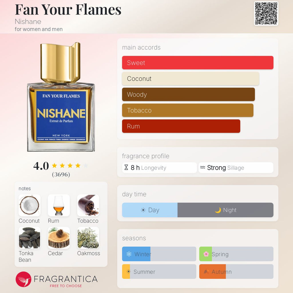 (PREORDER) NISHANE FAN YOUR FLAMES | 50ML - SEALED