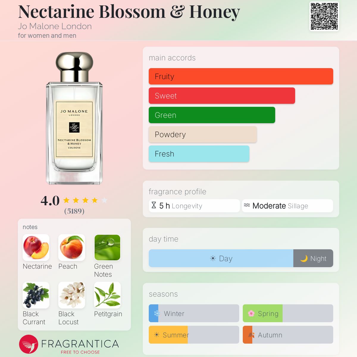 (PREORDER) JO MALONE NECTARINE BLOSSOM & HONEY | 30ML - WITH BOX