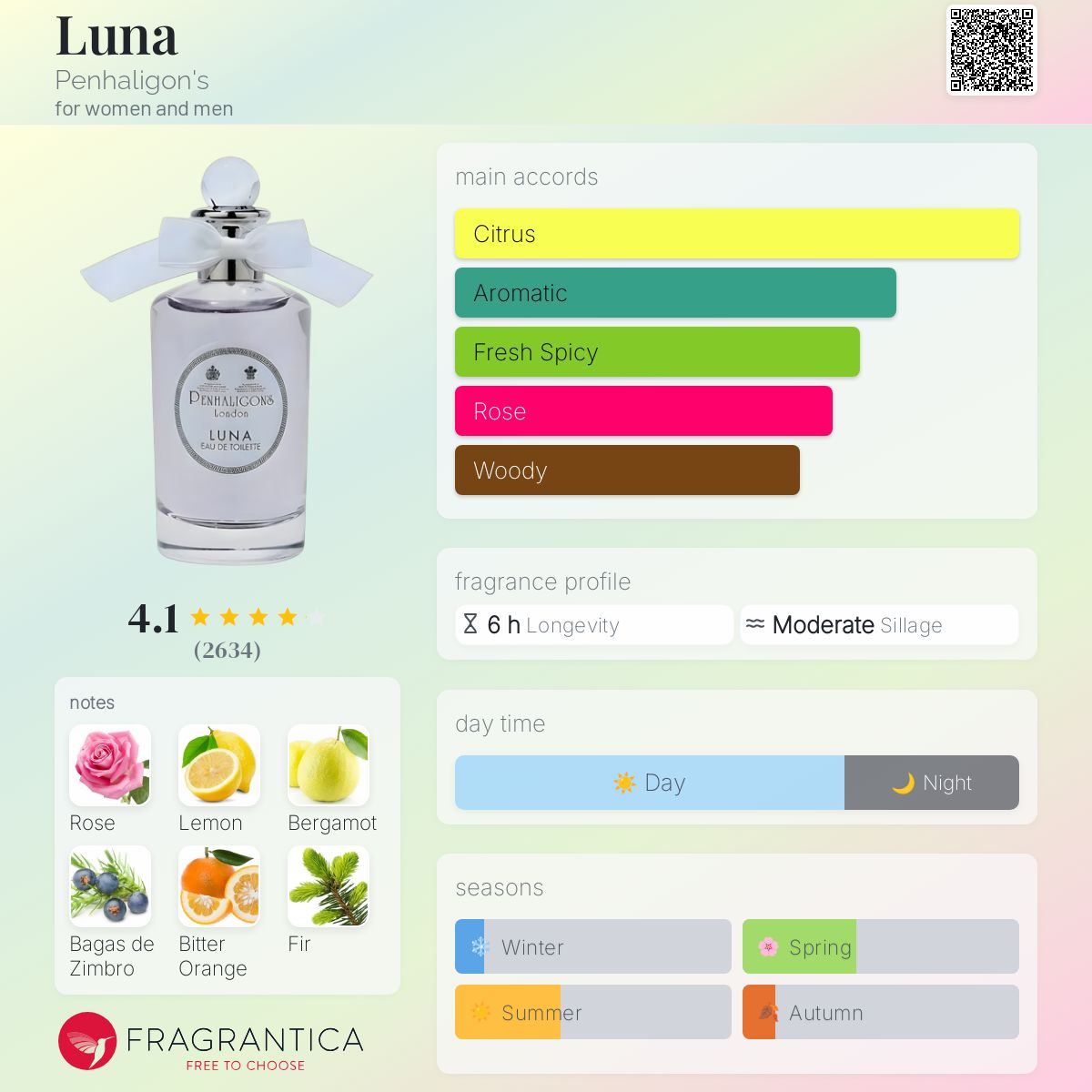 (PREORDER) PENHALIGON'S LUNA | 100ML - SEALED