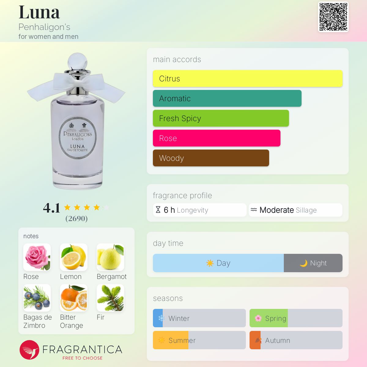 (FASTBREAK) PENHALIGON'S LUNA  | 100ML - SEALED