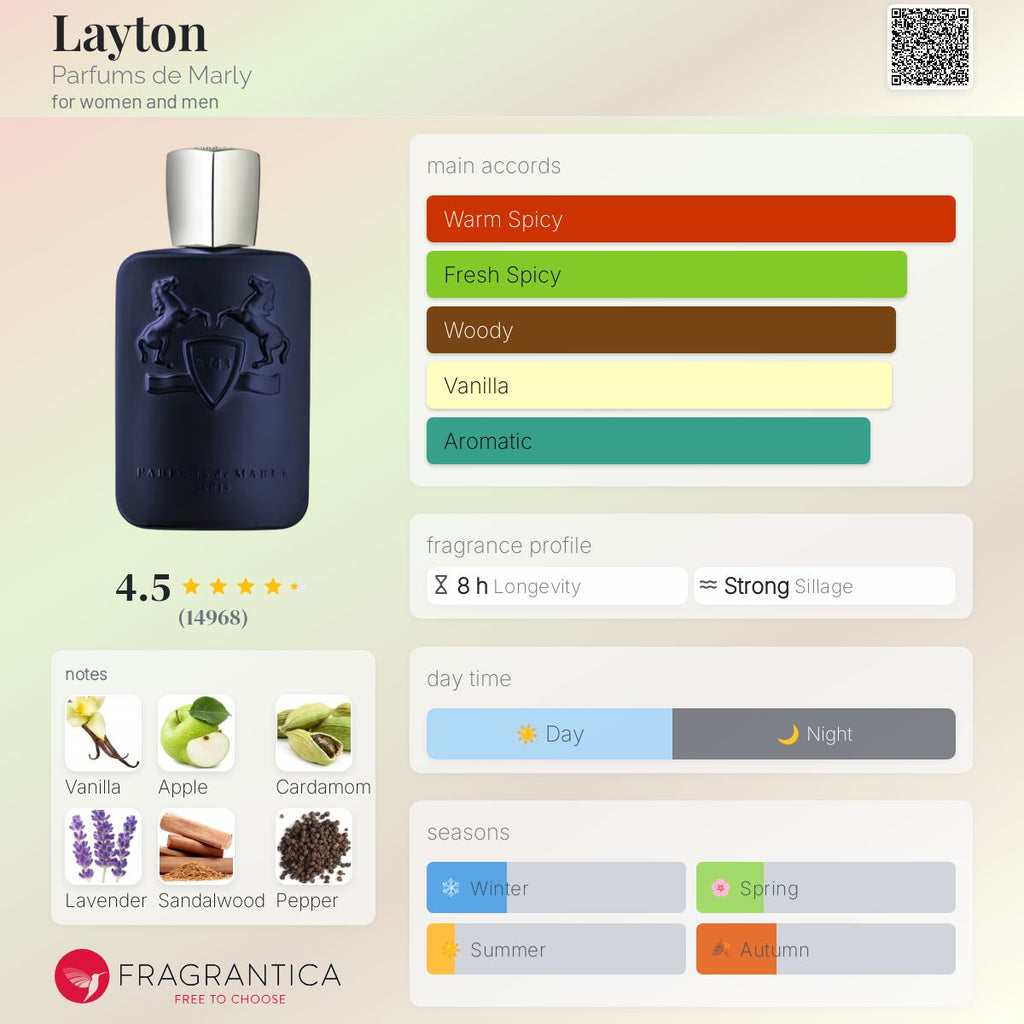 (PREORDER) PDM LAYTON | 125ml - SEALED