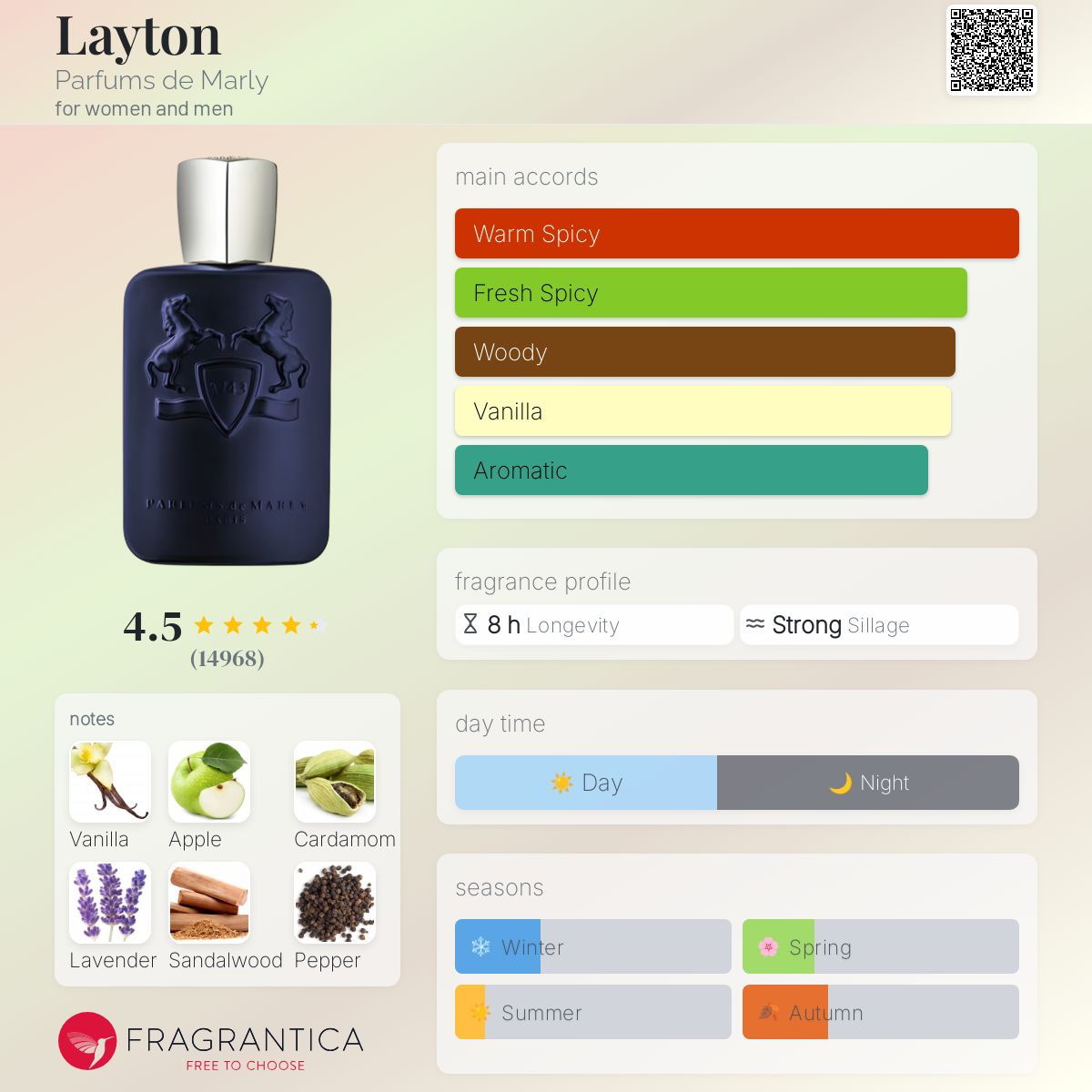 (PREORDER) PDM LAYTON | 125ml - SEALED