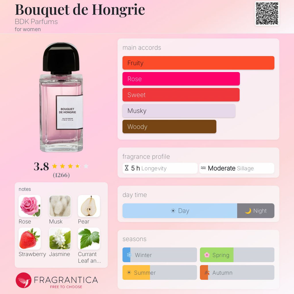 (PREORDER) BDK PARFUMS BOUQUET DE HONGRIE EDP | 100ML - SEALED