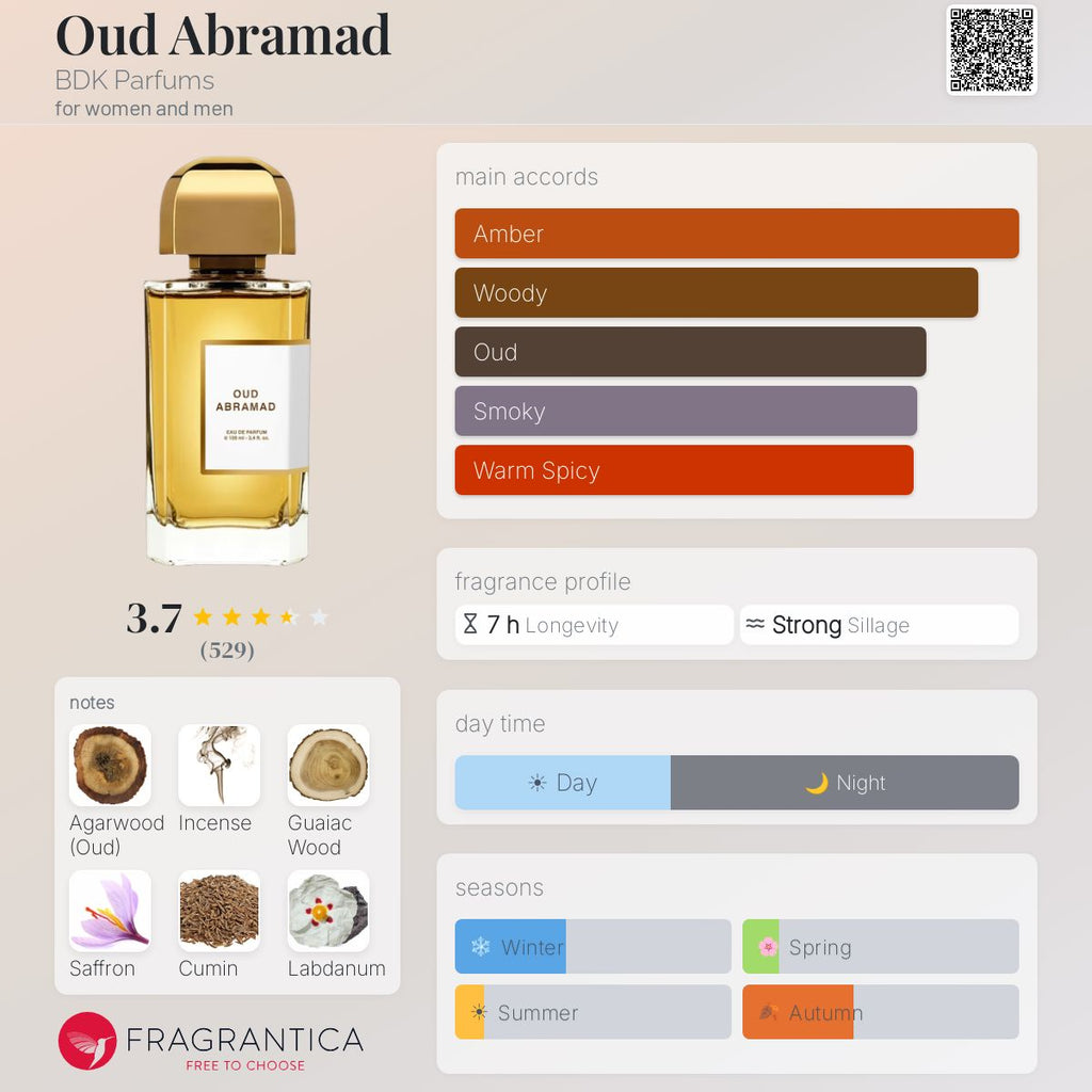 (PREORDER) BDK PARFUMS OUD ABRAMAD EDP | 100ML - SEALED