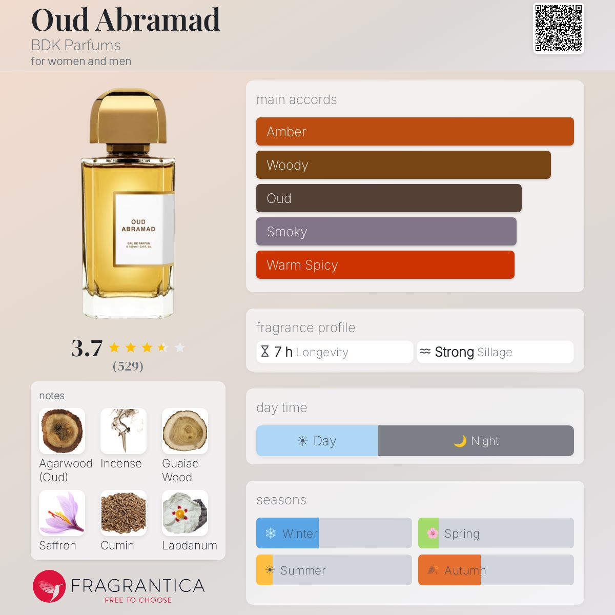 (PREORDER) BDK PARFUMS OUD ABRAMAD EDP | 100ML - SEALED