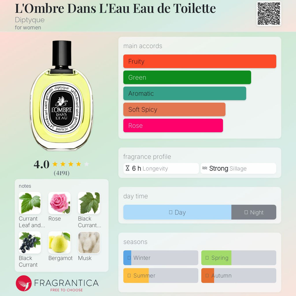 (PREORDER) DIPTYQUE L'OMBRE DANS LEAU EDT | 100ML - TESTER